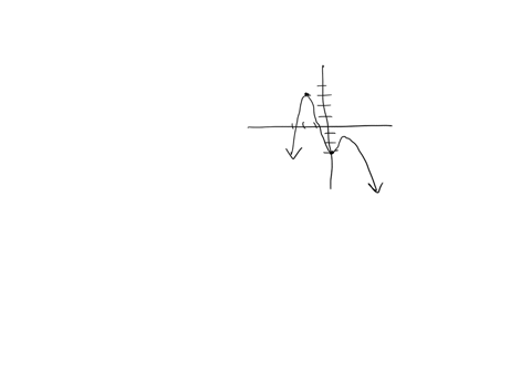use-the-graph-of-f-to-estimate-the-a-local-extrema-and-b-absolute-extrema-a-estimate-any-local-minima-of-f-choose-the-correct-answer-below-o-a24-48-o-b-08-3-oc-3-o-d-48-o-e-there-are-no-loca-55957