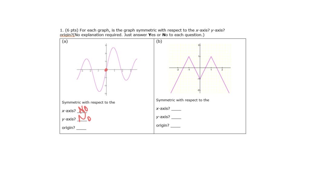 Solved For Each Graph Is The Graph Symmetric With Respect To The X Axis Y Axis Origin No 7165