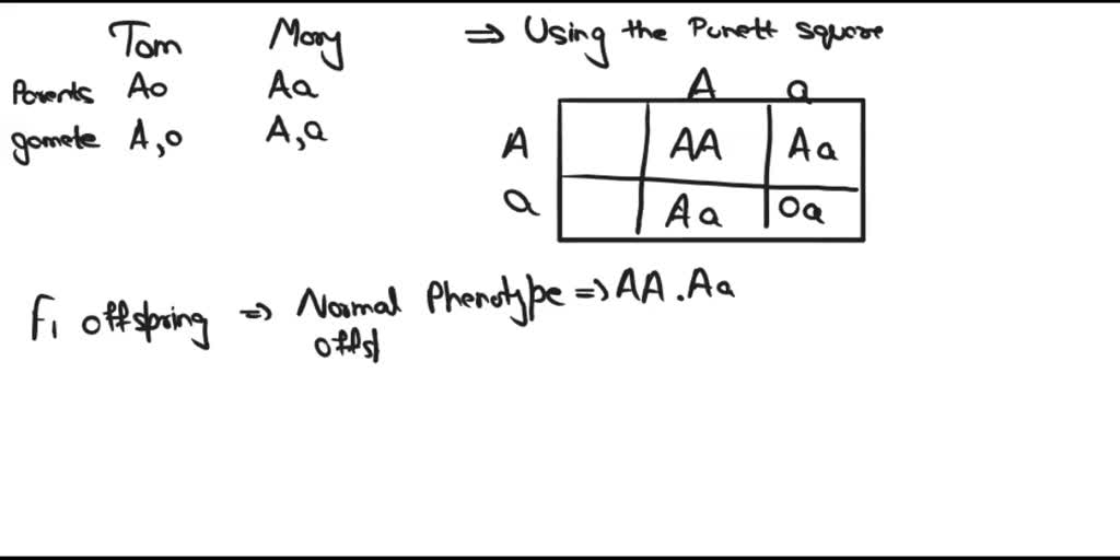 SOLVED: Texts: Alkaptonuria (AKU) is a very rare autosomal recessive ...