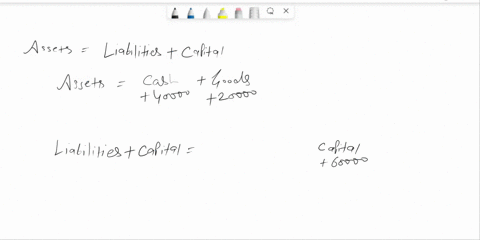 prepare-accounting-equation-for-the-following-transaction-1ajay-commenced-business-with-cash-40000-and-goods-20000-2-sold-half-the-goods-at-a-profit-of-25-to-ram-3-sold-half-the-goods-at-a-l-46703