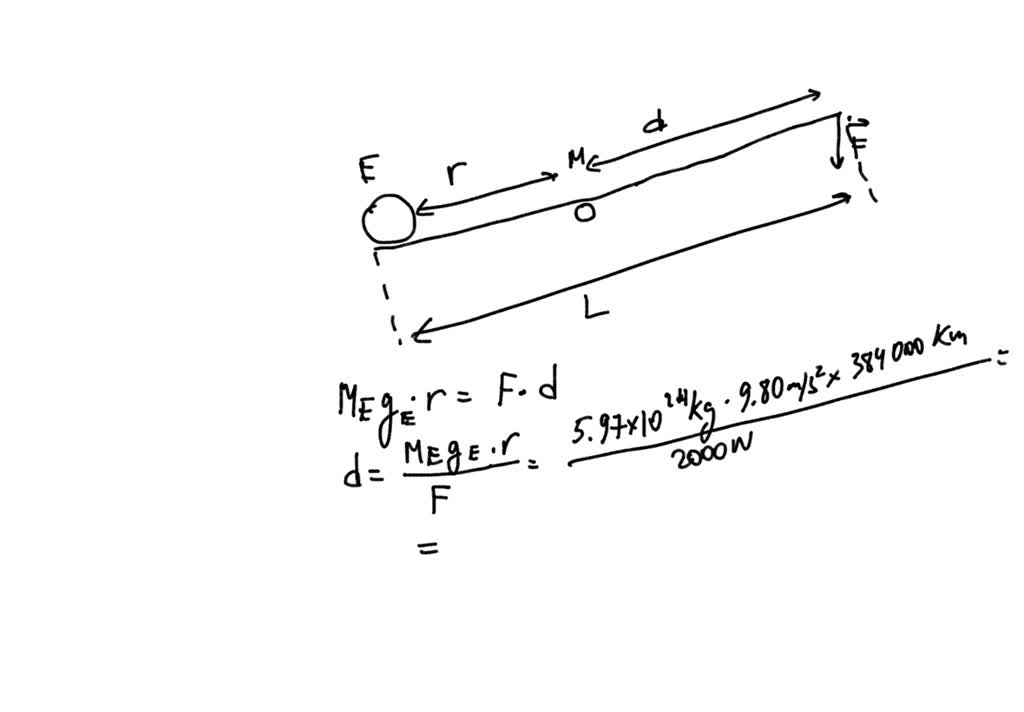 SOLVED Imagine that you had to move the Earth with a lever (Figure 6