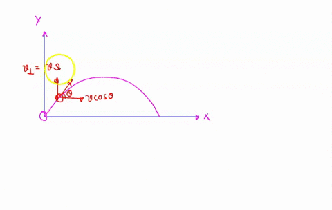 at-time-0-an-object-is-traveling-to-the-right-along-the-x-axis-at-a-speed-of-1oms-with-acceleration-a-20mls-_-which-statement-is-true-the-object-will-slow-down-eventually-coming-to-complete-61674