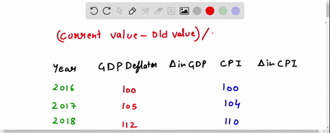 the-table-below-hows-the-gdp-deflator-and-the-cpi-over-the-past-five-years-by-what-percentage-did-prices-change-between-years-for-each-measure-instructions-enter-your-answers-as-percentages-88714