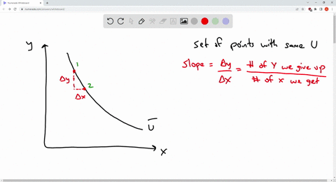 the-slope-of-the-indifference-curve-at-any-point-is-equal-to-the-price-of-the-good-on-x-axis-divided-by-the-price-of-the-good-on-the-y-axis-price-of-the-good-on-y-axis-divided-by-the-price-o-05608