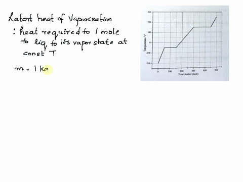 use-the-following-to-answer-question-6-heat-is-added-t0-l0-kg-solid-sample-of-a-material-at-200-c-the-figure-shows-the-temperature-of-the-material-as-function-of-the-heat-added-l-the-units-o-36966