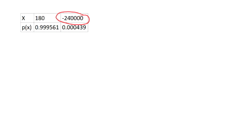 suppose-a-life-insurance-company-sells-a-240000-one-year-term-life-insurance-policy-to-a-25-year-old-female-for-180-the-probability-that-the-female-survives-the-year-is-0999561-compute-and-i-55666