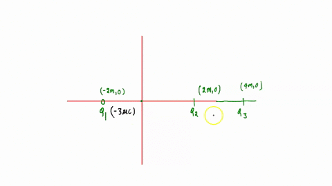 three-point-charges-are-located-at-the-following-positions-q1-300c-at-x-200m-q2300c-at-x200m-and-q3-100c-at-x400m-what-is-the-magnitude-of-the-electric-potential-at-the-orgin-48914