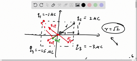 calculate-the-net-electric-field-magnitude-and-direction-at-p-the-point-at-the-center-of-a-square-of-side-2-cm-with-charges-at-the-corners-for-full-credit-draw-and-label-the-direction-of-the-electric-