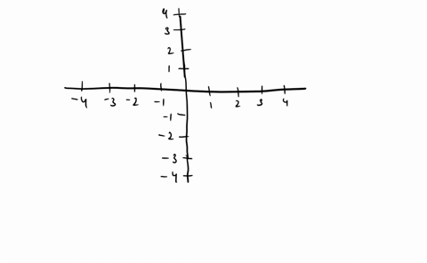 question-find-cuvature-for-the-function-graphed-below-estimate-the-point-of-greatest-curvature-24384