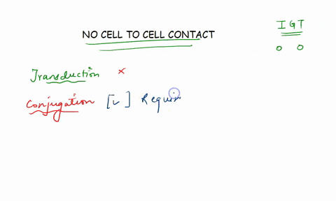crossing-over-select-the-best-fitting-answer-1-occurs-in-somatic-cells-2-involves-the-fusion-of-gametes-to-restore-the-diploid-number-of-chromosomes-3-occurs-during-mitosis-4-involves-the-ph-95207