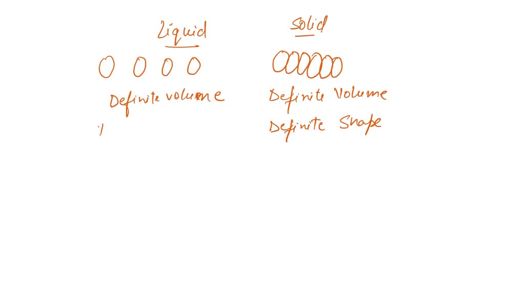 SOLVED Which of the following is a property of both the liquid state