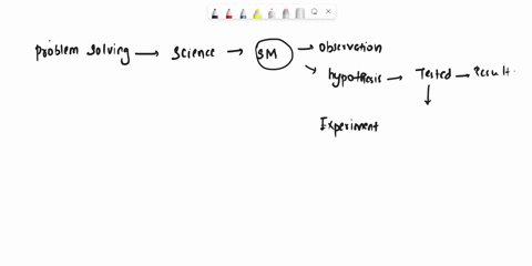 a-scientist-performs-a-controlled-experiment-this-means-that-a-the-experiment-is-repeated-many-times-to-ensure-that-the-results-are-accurate-b-the-experiment-proceeds-at-a-slow-pace-to-guara-05935