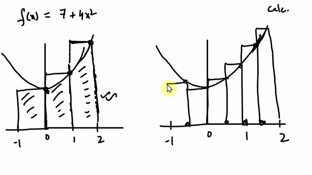 solved-let-f-x-7-4x2-a-estimate-the-area-under-the-graph-of-f