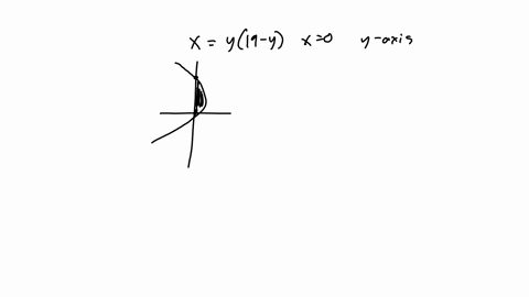 use-the-most-convenient-method-disk-or-shell-method-to-find-the-volume-of-rotation-created-by-rotating-the-region-between-x-y19-y-and-x-0-about-the-y-axis-use-symbolic-notation-and-fractions-11926