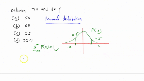 scores-on-an-exam-are-normally-distributed-with-a-mean-of-76-and-standard-deviation-of-6-using-the-empirical-rule-what-percent-of-students-scored-between-70-and-82-select-one-50-b-68-95-d997-22795