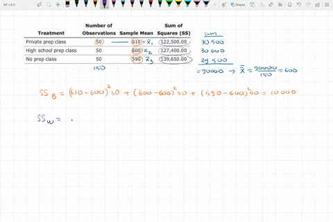 anova-calculations-and-rejection-of-the-null-hypothesis-aa-the-following-table-summarizes-the-results-of-study-on-sat-prep-courses_-comparing-sat-scores-of-students-in-private-preparation-cl-86867