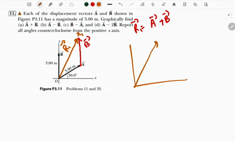 each-of-the-displacement-vectors-a-and-b-shown-in-figure-ps1l-has-a-magnitude-of-300-m-graphically-find-a-a-b-b-a-b-c-b-4-and-d-a-2b-report-all-angles-counterclockwise-from-the-positive-axis-32399