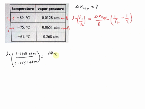 the-vapor-pressure-of-substance-x-is-measured-at-several-temperatures-temperature-vapor-pressure-89-c-00128-atm-75-00651-atm-61-0268-atm-use-this-information-to-calculate-the-enthalpy-of-vap-34827