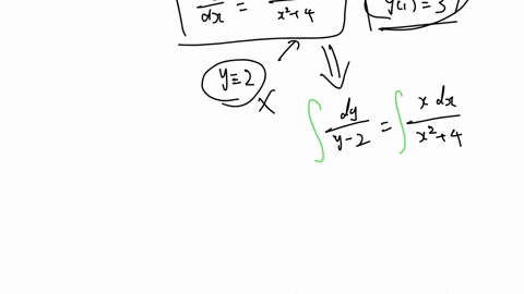find-the-particular-solution