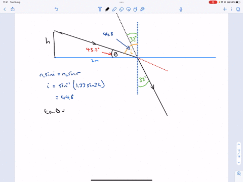 class-management-help-lesson-optical-systems-begin-date-2242020-120100-am-due-date-452020-1155900-pm-end-date-5112020-115900-pm-problem-4-consider-the-situation-in-the-figure-student-diver-i-63777