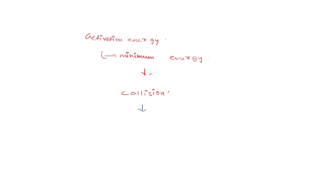 SOLVED What is the activation energy of a reaction, and how is this