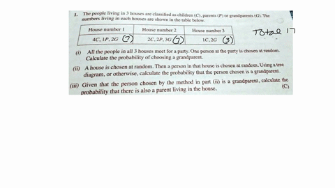 1. The people living in 3 houses are classified as children...