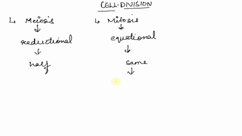 question-9-1-point-if-a-cell-with-36-chromosomes-undergoes-mitosis-each-daughter-cell-will-have-36-chromosomes-12-chromosomes-n-chromosomes-18-chromosomes-63548