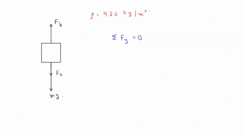 a-light-spring-of-constant-k-163-nm-rests-vertically-on-the-bottom-of-a-large-beaker-of-water-a-529-kg-block-of-wood-density-520-kgm3-is-connected-to-the-spring-and-the-mass-spring-system-is-45855