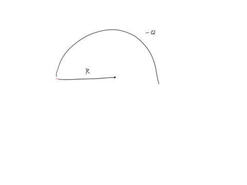 negative-charge-q-is-uniformly-distributed-on-scmicircular-rod-what-is-the-direction-of-the-electric-field-at-point-p-the-center-of-the-semicircle-73667