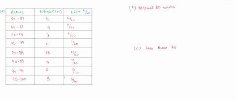 01-25-pt-the-scores-on-test-were-distributed-as-shown-below-for-class-of-60-students-50-59-number-6069-rangs-5081-85-89-90-94-95-00-convert-the-frequency-distribution-to-probability-distribu-23468