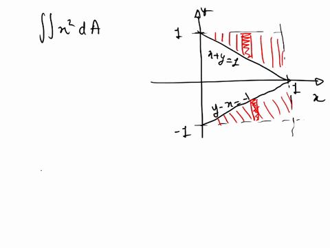 evaluate-the-double-integral-over-the-region-d-shown-below-x2da-42322
