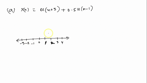problem-4-make-an-accurate-sketch-of-each-of-the-discrete-time-signals-rn-un-3-05-un-1-rn-fn-3-056n-_-1-rn-2-on-_-4-rn-2-u-n-2-rn-1-u-n-4-rn-28n-4-n-_-2-un-3-77283