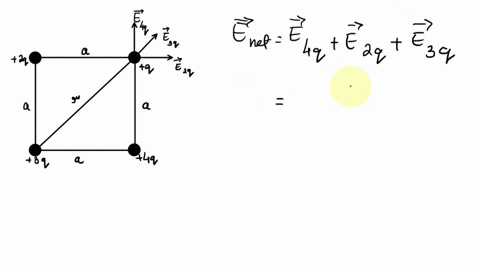 four-charged-particles-are-at-the-corners-of-a-square-of-side-a-as-shown-in-figure-p2325-determine-a-the-electric-field-at-the-location-of-charge-q-and-b-the-total-electric-force-exerted-on-31253