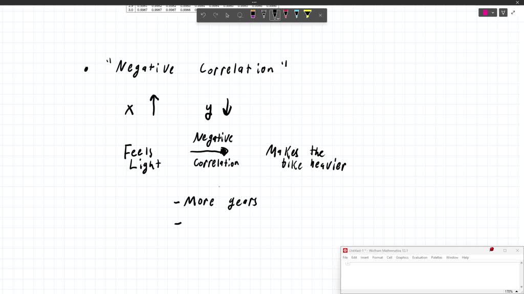 SOLVED: find the negative correlations of a bike 'Feeling lighter Feels  light 0 Suspension 0 Lights 0 Fenders Light-weight frame More gears Soft  comfort seat Extra-wide tires Cargo rack Stronger brakes SUBMIT