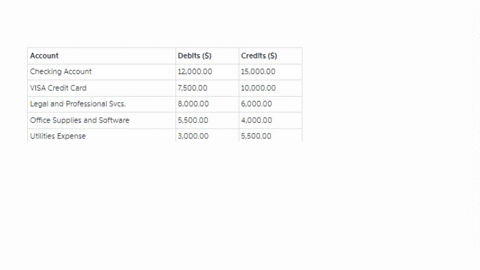 em310b-general-ledger-quick-check-required-12what-is-the-ending-balance-of-the-checking-account-note-answer-this-question-in-the-table-shown-belowround-vour-answer-2-decimal-places-13what-is-87626