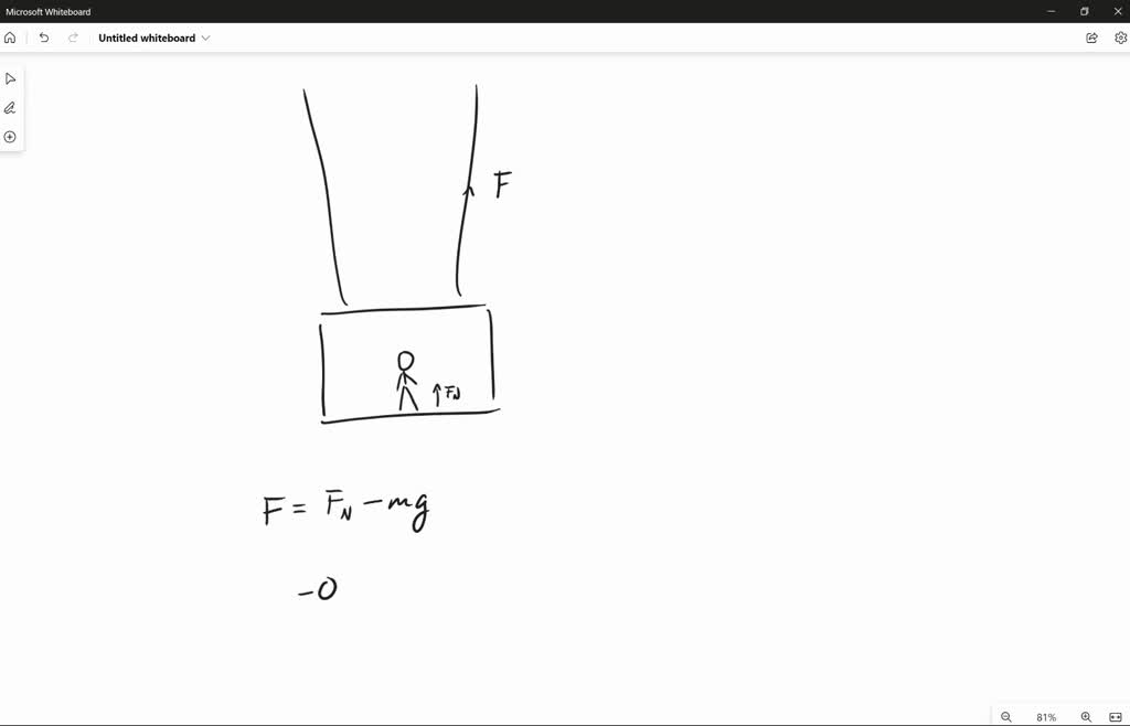 SOLVED A 75 kg passenger is seated in a cage in the Sling Shot, a
