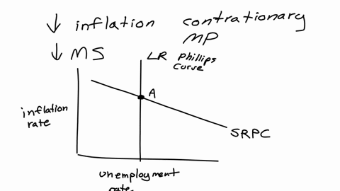 the-fed-decides-to-reduce-inflation-use-the-phillips-curve-to-show-the-short-run-and-long-run-effects-of-this-policy-how-might-the-short-run-costs-be-reduced