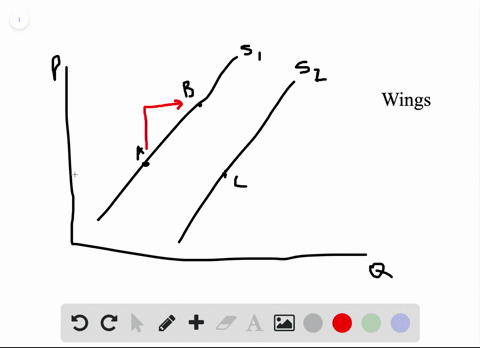 suppose-that-the-curves-in-the-following-graph-represent-two-supply-curves-for-traditional-chicken-wings-basket-of-six-at-buffalo-wild-wings-what-would-cause-a-movement-from-point-a-to-point-b-on-s_-2