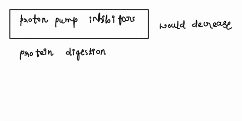 Popcorn Inhibitor Proton pump inhibitors are drugs that are widely prescribed...