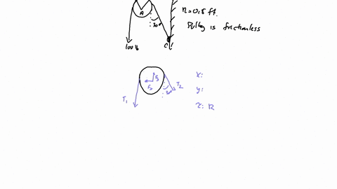 the-cord-shown-in-fig5-13a-supports-a-force-ol-i-b-and-wraps-over-the-frictionless-pulley-determine-the-tension-in-the-cord-at-and-the-horizontal-and-vertical-components-of-reaction-at-pin-a-01438