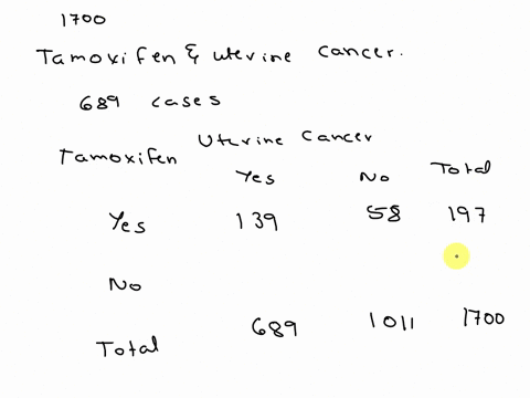 a-case-control-study-of-1700-participants-looked-at-the-association-between-tamoxifen-and-uterine-cancer-the-study-included-689-cases-there-were-139-cases-and-58-controls-taking-tamoxifen-dr-52802