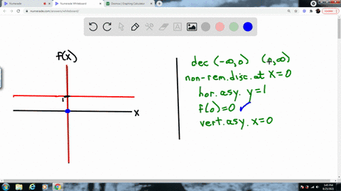 sketch-freehand-a-graph-of-a-function-with-domain-all-real-numbers-that-satisfies-all-of-the-following-conditions-a-f-is-decreasing-on-infty-0-and-decreasing-on-0-infty-b-f-has-a-nonremovable-point--2