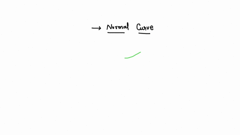 what-percent-of-a-data-set-is-represented-by-the-total-area-under-a-normal-distribution-curve507510025-66137