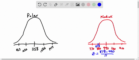 assume-that-the-histogram-of-weights-for-male-polar-bears-can-be-approximated-by-the-normal-curve-with-average-equal-to-1158-lbs-and-sd-equal-to-128-lbs-similarly-the-histogram-of-weights-fo-80208