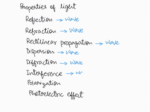 with-all-properties-of-light-which-include-reflection-refraction-rectilinear-propagation-dispersion-diffraction-interference-polarization-and-photoelectric-effect-comparing-the-particle-theo-30081