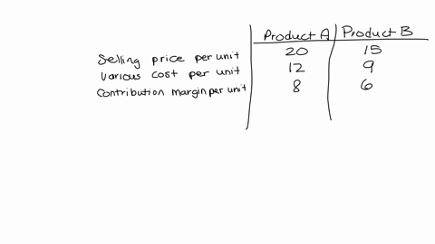 product-a-product-b-selling-price-per-unit-20-15-various-cost-per-unit-12-9-contribution-margin-per-unit-8-6-labor-time-4-minutes-2-minutes-roberto-incorporate-manufacture-products-a-and-b-both-produc
