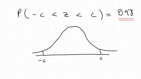 let-z-be-a-standard-normal-random-variable-with-mean-mu0-and-standard-deviation-sigma1-find-the-value-c-that-satisfies-the-inequality-round-your-answer-to-two-decimal-places-p-czc098-use-salt-c-you-ma
