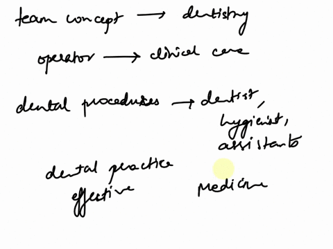 why-do-you-think-the-team-concept-applies-to-dentistry-so-well-is-the-team-concept-as-prominent-in-medicine-why-or-why-notthe-operator-is-positioned-a-specific-way-to-provide-clinical-care-w-90291