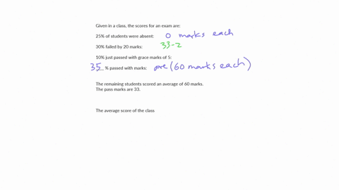 in-a-class-25-of-students-were-absent-for-an-exam-30-failed-by-20-marks-and-10-just-passed-because-of-gracemarks-of-5-find-the-averge-score-of-the-class-if-the-remaining-studnets-scored-an-a-60391
