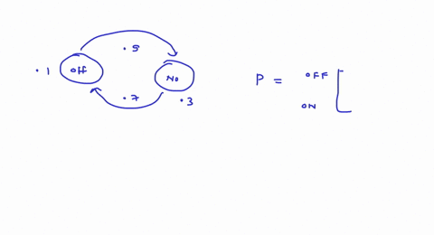 in-a-two-state-discrete-time-markov-chain-state-changes-can-occur-each-second-once-the-system-is-off-the-system-stays-off-for-another-second-with-probability-01_-once-the-system-is-on-it-sta-43585